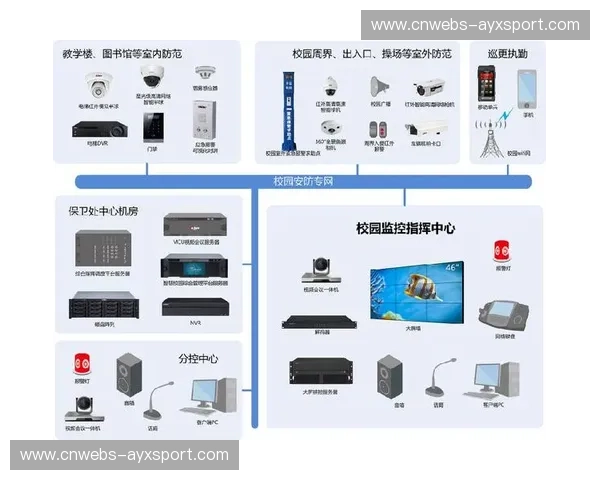 端到端安全加密方案保护内容传输链条